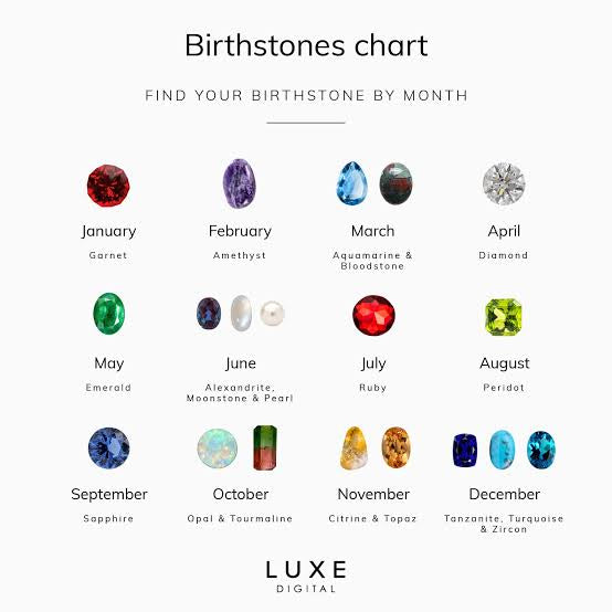 Birthstone rings