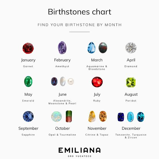 Birthstones